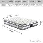 Premium Euro Top Pocket Spring Mattress