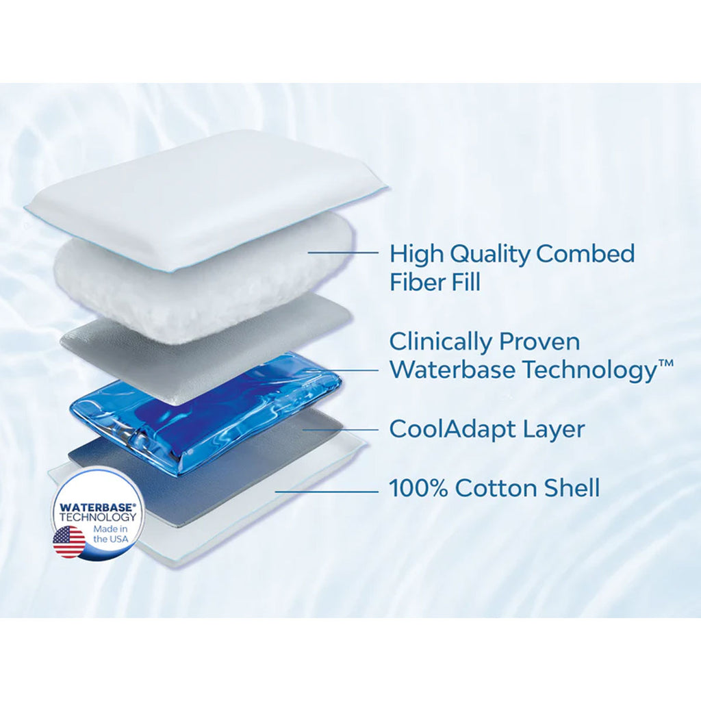 Mediflow Elite Premium Water Pillow 50x70 cm