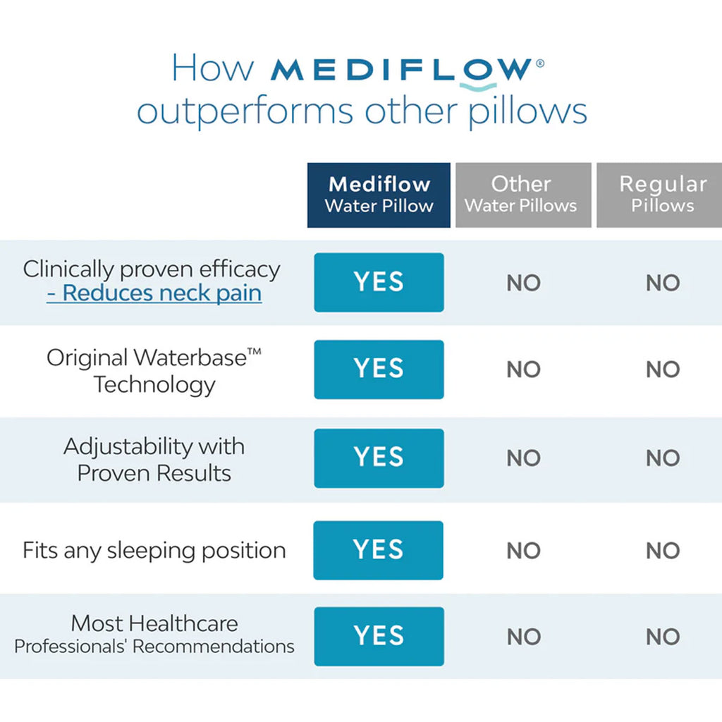 Mediflow Elite Memory Foam Water Pillow