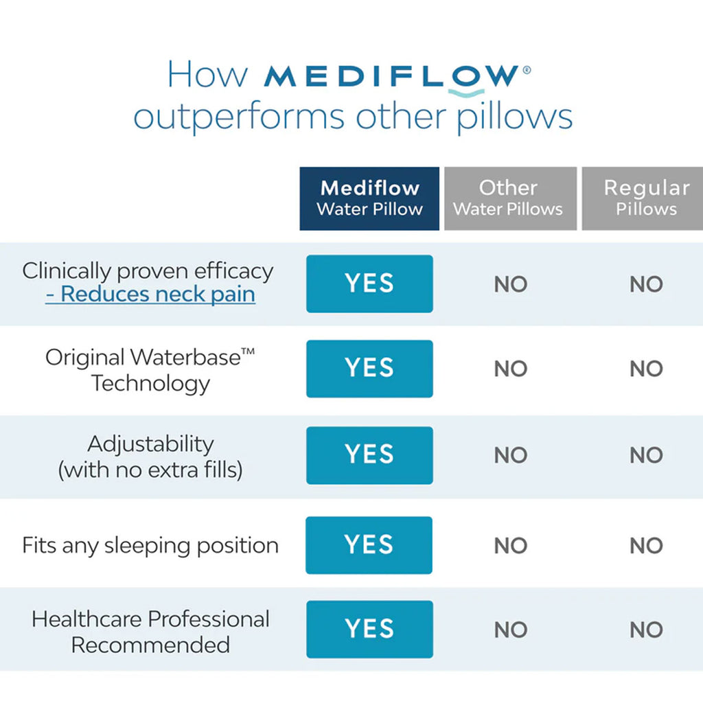 Mediflow Elite Cooling Gel Water Pillow