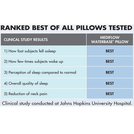 Mediflow Adjustable Waterbase Pillows Twin Pack