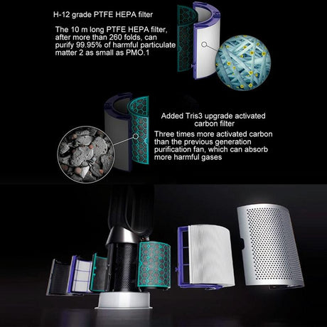 Dyson TP04/DP04/HP04 Compatible Air Purifier Filter