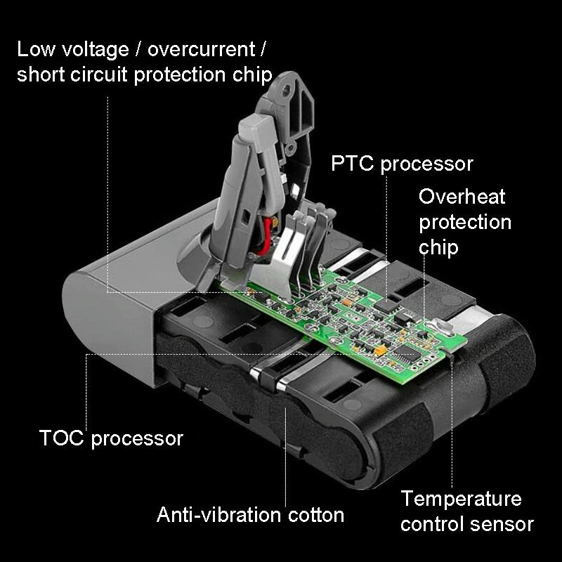 Dyson V10 Replacement Battery - 2600mAh