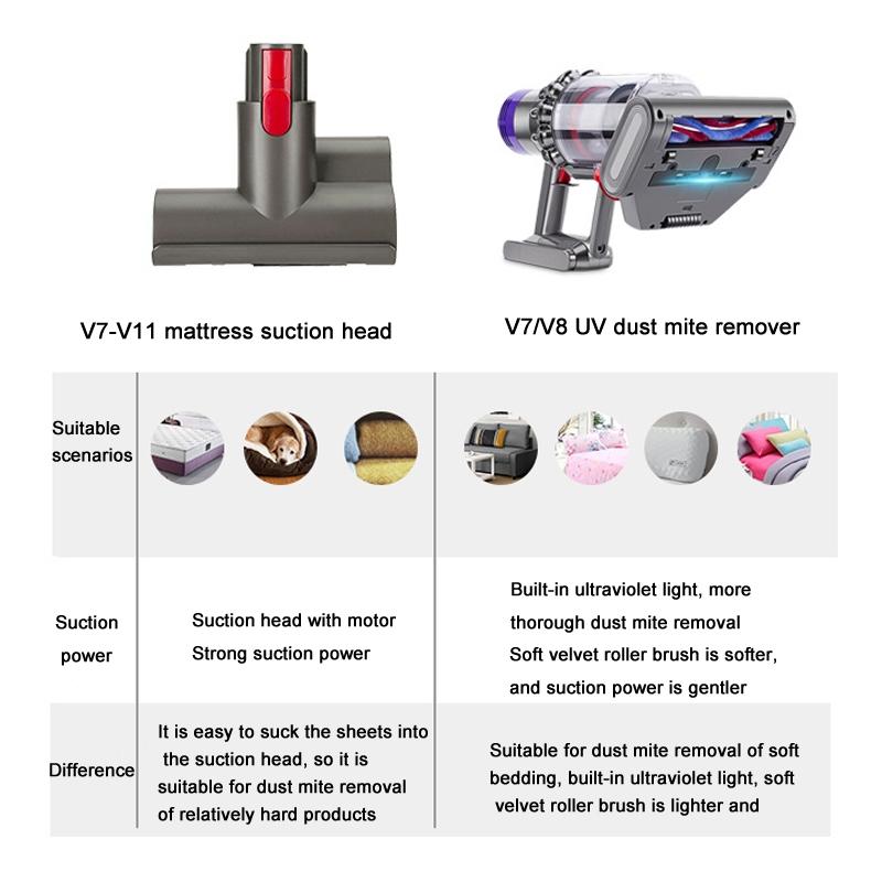 Dyson V7 V8 UV Light Mite Removal Brush