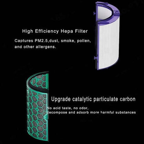 Complete HEPA Filter Set for Dyson Purifiers
