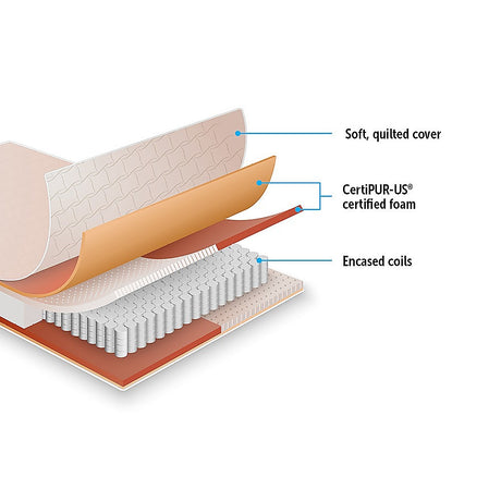 Palermo Contour 20cm Encased Coil Mattress