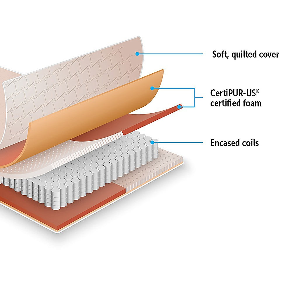 Palermo Contour 20cm Encased Coil Mattress