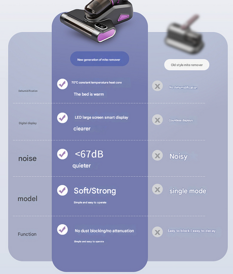 Advanced Cordless UV-C Dust Mite Vacuum