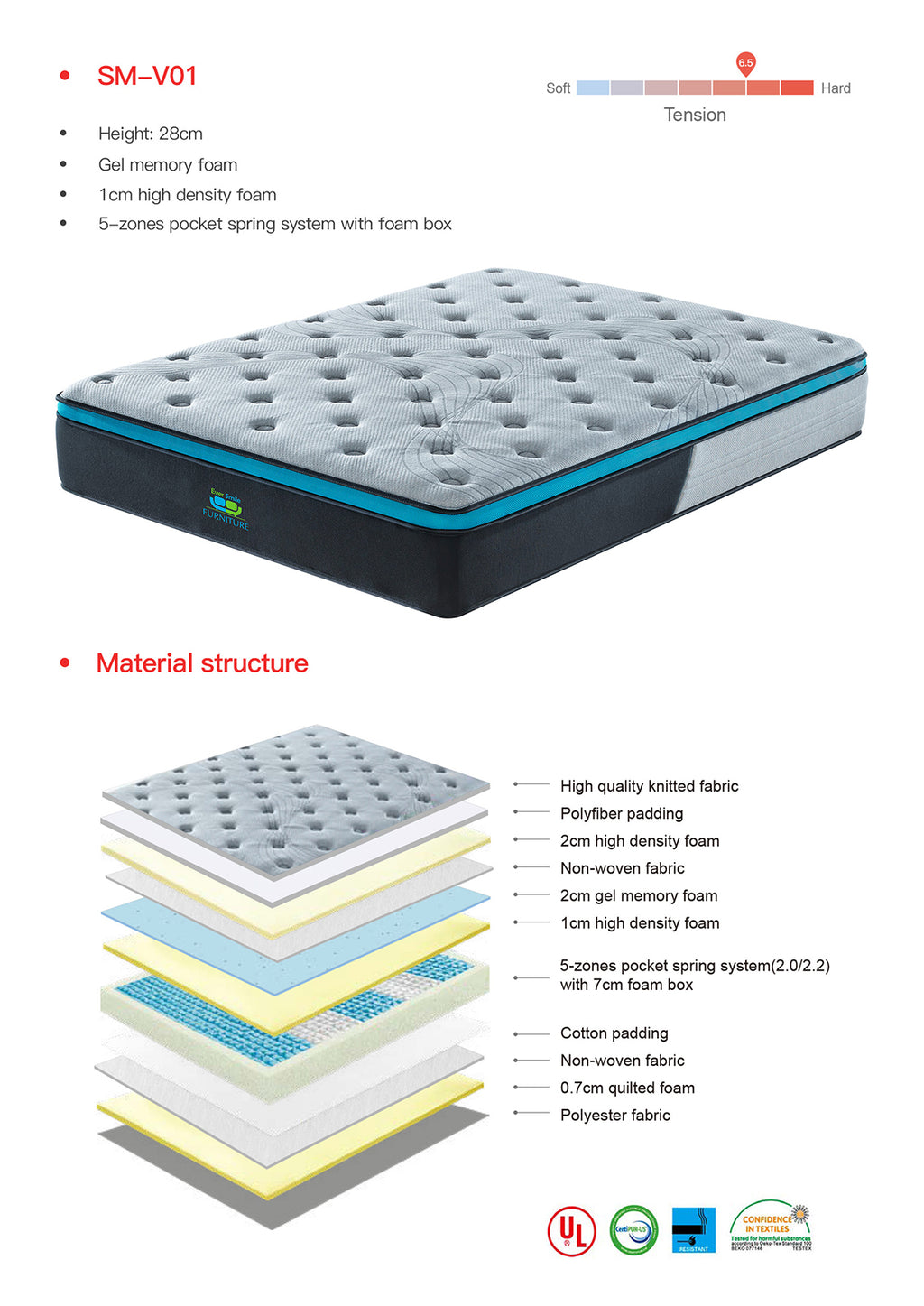 Zoned Gel Memory Foam Pocket Spring Mattress