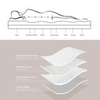 Premium Bamboo Memory Foam Mattress Topper