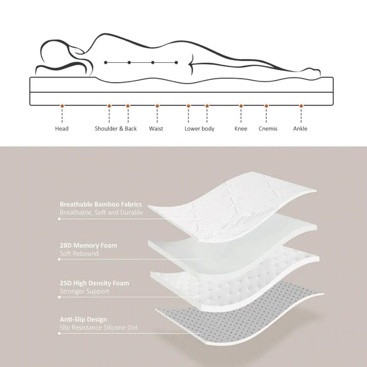 Premium Bamboo Memory Foam Mattress Topper