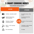 Built-in Electric Radiant Ceramic Cooktop 4 Burners