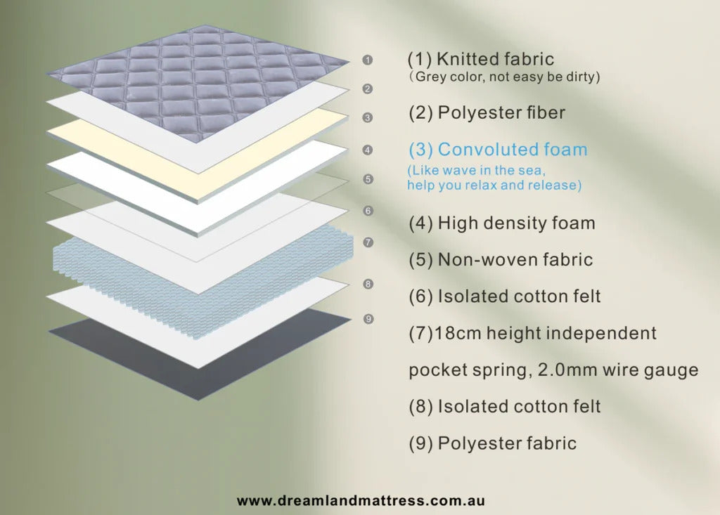 Aster Hybrid Euro Top Mattress - Premium Comfort