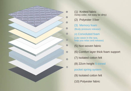 Nova Hybrid Pocket Spring Mattress - Ultimate Comfort